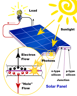 solar panel