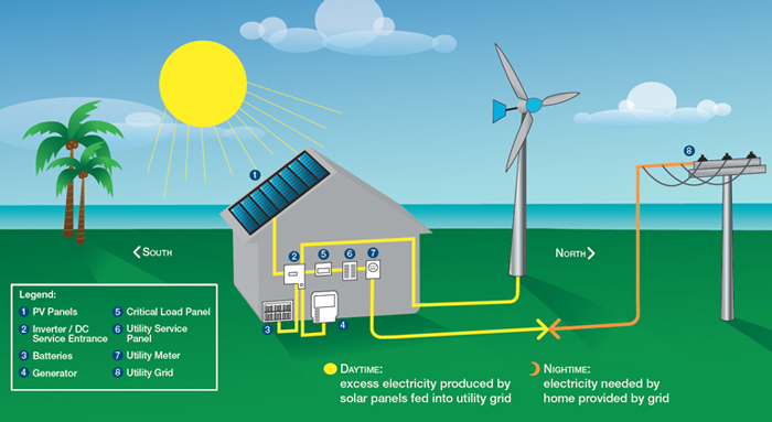 solar panel supplier